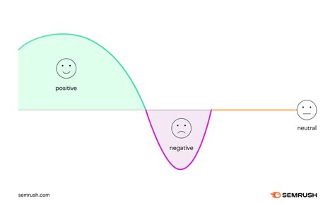 What Is Sentiment Analysis Marketing Tips Tools And Techniques