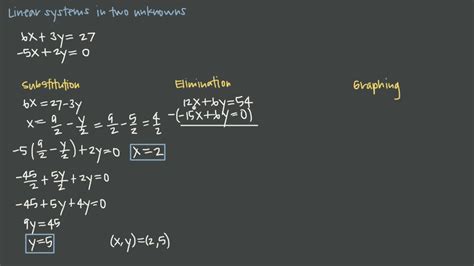 3 Linear Systems In Two Unknowns Youtube