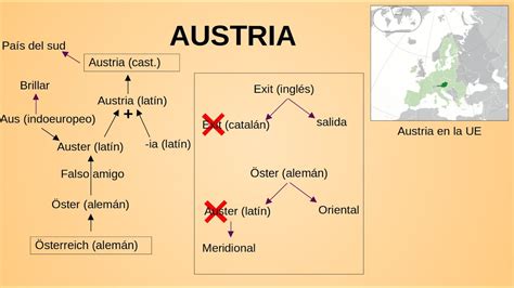 Quem Nasce Na Austria É