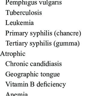 Differential diagnosis of tongue lesions | Download Scientific Diagram