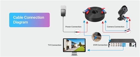 Amazon Zosi Pack Ft Meters In Video Power Cable