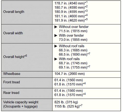 Toyota Rav Dimensions And Weights Maintenance Data Fuel Oil Level