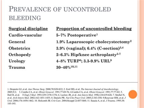 1 Surgical Techniques And Topical Haemostatic Agents In Patient Ppt