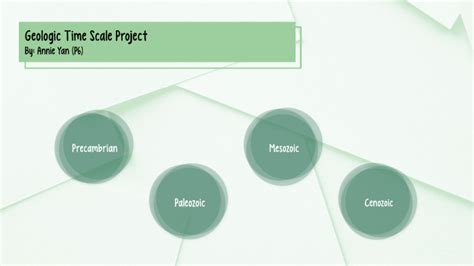 Geologic Time Scale Project by Annie Yan on Prezi