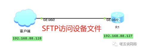 Sftp Sftp Ar Cn Sec