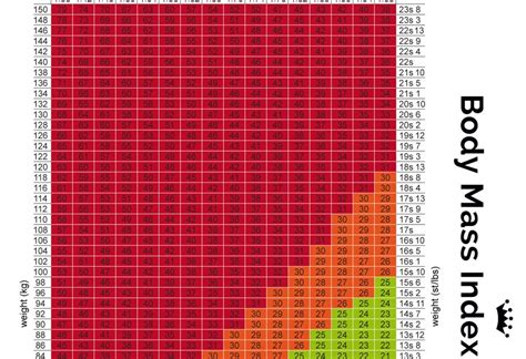 Bmi Calculator Check Your Bmi Nhs Aljism Blog