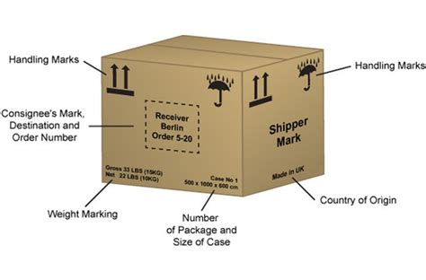 shipping-marks | Freight Domains