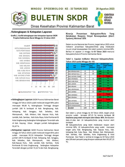 Buletin SKDR Minggu Ke 33 TH 2023 - Prov - Kalbar | PDF