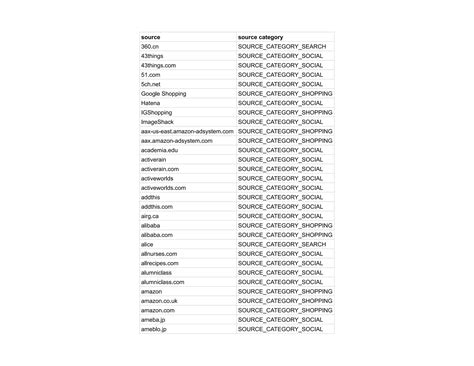 GA4 Source Categories | PDF