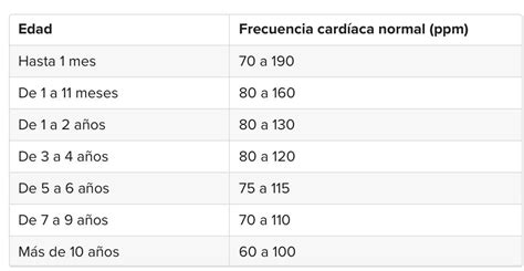 Cuál Es Tú Frecuencia Cardíaca En Reposo Brainlylat