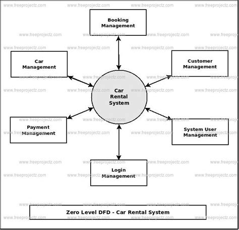 Car Rental Management System Er Diagram Car Rental System Er