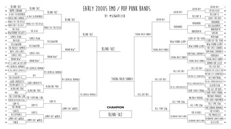 Introducing The Official Early 2000s Emo Pop Punk Band Bracket