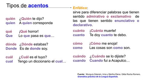 Tipos De Acentos Y Reglas De Acentuaci N Ppt