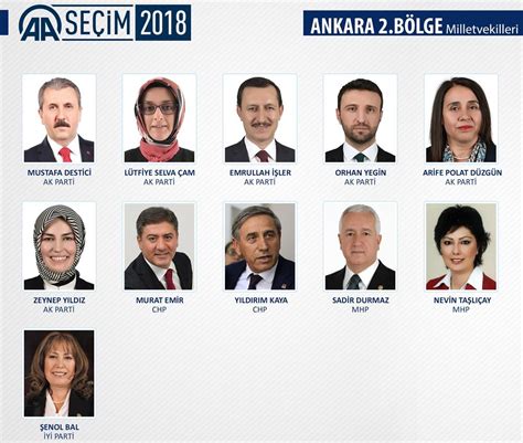 Ak Parti Ankara Milletvekilleri Resimli Listesi