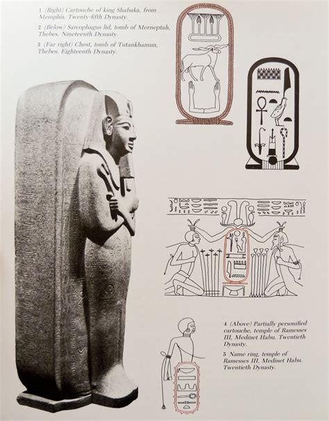 Examples of uses of the cartouche hieroglyph in ancient Egyptian art... | Download Scientific ...