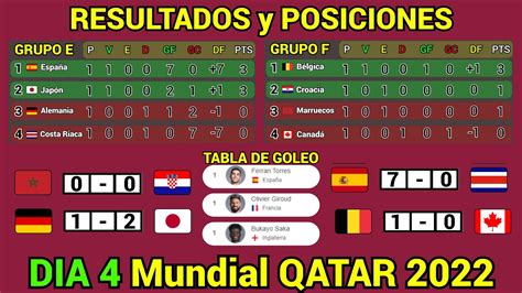 Calculadora Qatar 2022 Y Tabla De Posiciones Imagesee