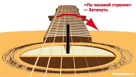 Типы анкеров для грифа гитары