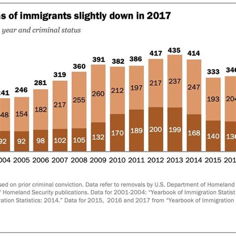 Free Immigration In The Us Essay Examples And Topic Ideas Studymoose