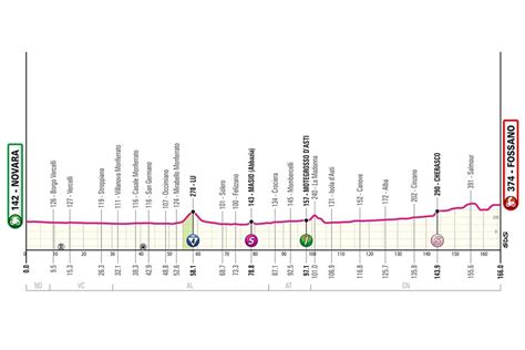 Así Será La Etapa 3 Del Giro De Italia 2024 Fernando Gaviria Y Juan Sebastián Molano Serán