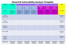 Free Hazard Vulnerability Analysis Templates Pdf Xls Doc Excelshe