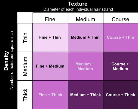 How To Figure Out Your Hair Density Laura K Collins