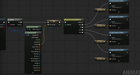 Dynamic Footstep Sounds Unreal Engine Cory