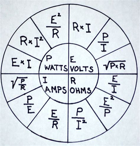 Printable Ohms Law Wheel