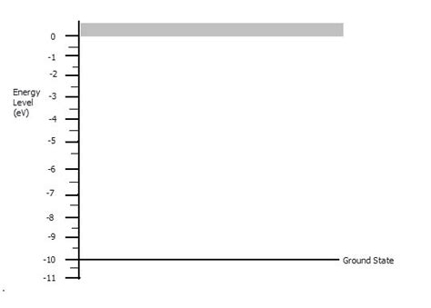 Energy Level Diagram Check