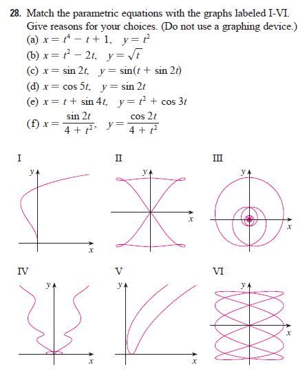 Solved Match The Parametric Equations With The Graphs Chegg