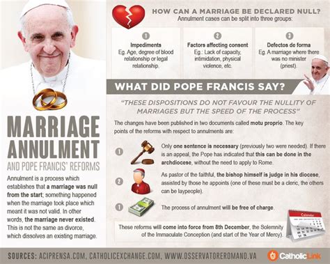 Marriage Annulment And Pope Francis Reform An Informative Infographic