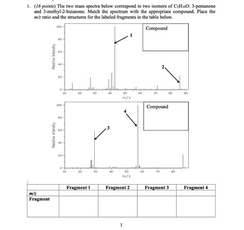 SOLVED 16 Points The Two Mass Spectra Below Correspond To Two