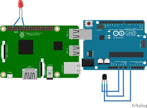 Raspberry Arduino Communication