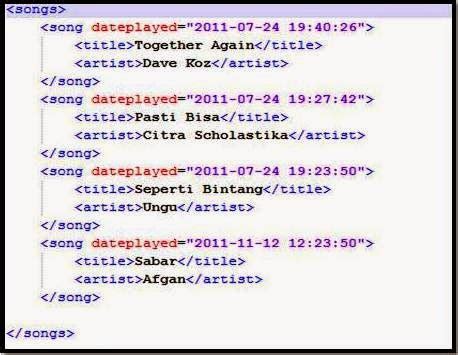 Menampilkan Data Dalam Bentuk Xml Ke Table Html Dengan Php Analis