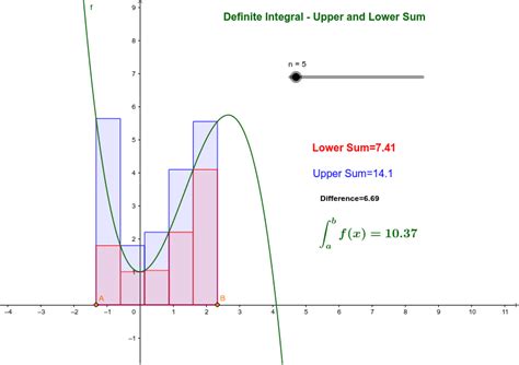 Definite Integral Upper And Lower Sum Geogebra