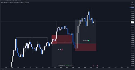 Fx Xauusd Chart Image By Forex Library Tradingview