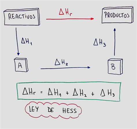 Entalpia O Que Tipos Como Calcular E Lei De Hess Hot Sex Picture