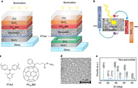 Perovskite Photodetector A Device Layout Of A Discrete Ppd Without