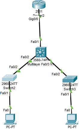 Set Up Vlan Cisco Switch Hot Sex Picture