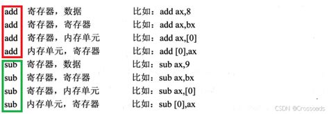 【汇编语言】寄存器（内存访问）（四）—— Mov、add、sub指令 腾讯云开发者社区 腾讯云