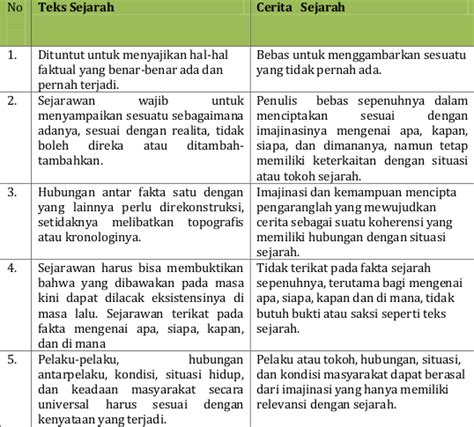 Struktur Teks Sejarah Borobudur Ilmu