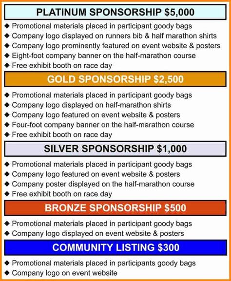 Event Sponsorship Form Template Beautiful 25 Unique Sponsorship Letter