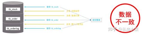 如何搞定mysql锁（全局锁、表级锁、行级锁）？这篇文章告诉你答案！太tmd详细了！！！ 知乎