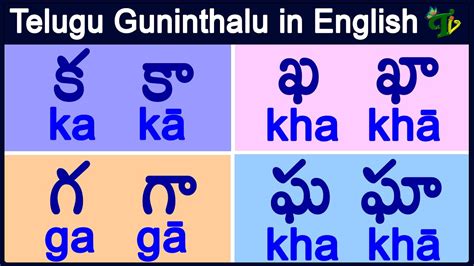 ka kha ga gha guninthalu in English క ఖ గ ఘ గణతల How to write