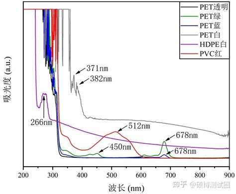 一文读懂分子结构测定的光谱法之紫外 可见吸收光谱（一） 知乎