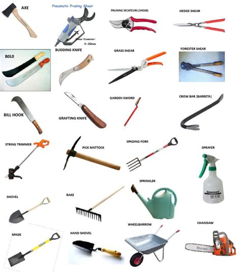 Horticulture Hand Tools | PDF | Cutting Tools | Manufactured Goods