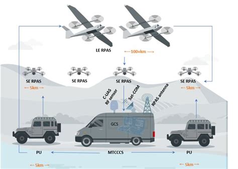 Frontex Launches Procurement For Enhanced Border Surveillance With