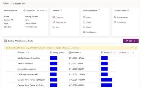 Ver Y Editar Tablas Que Representan Objetos De La Soluci N Power Apps