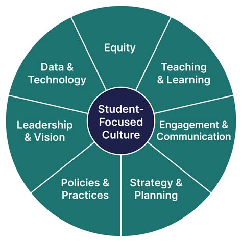 Updated Institutional Capacity Framework Leads Colleges Into New