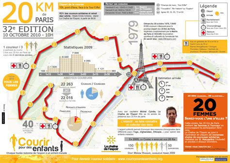 Les Km De Paris En Infographie Curiouser