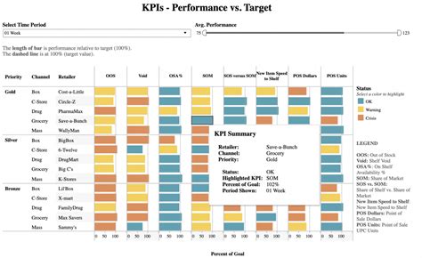 Tableau KPI Dashboard Templates